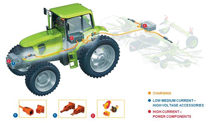 EV Tractor’s Battery Life Divides Farm Industry