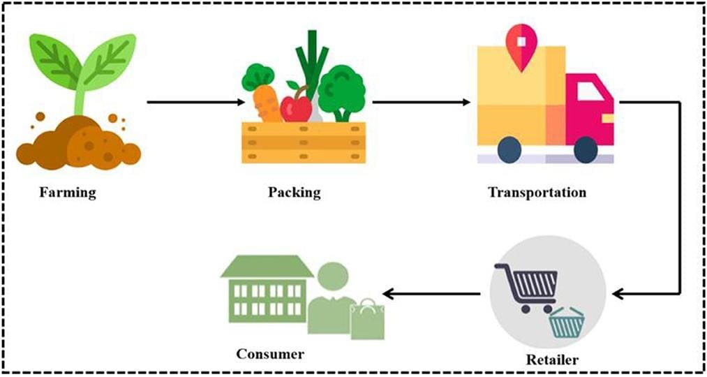 Agricultural Equipment Supply Chains Face Trade Disruption