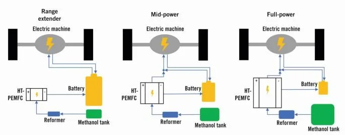 Methanol Fuel Cell Range Extender Unveiled for Zero-Emission Agricultural Equipment
