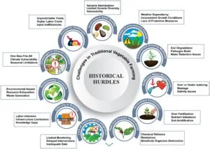 Tractor Supply Recognized Among Best Places to Work in IT